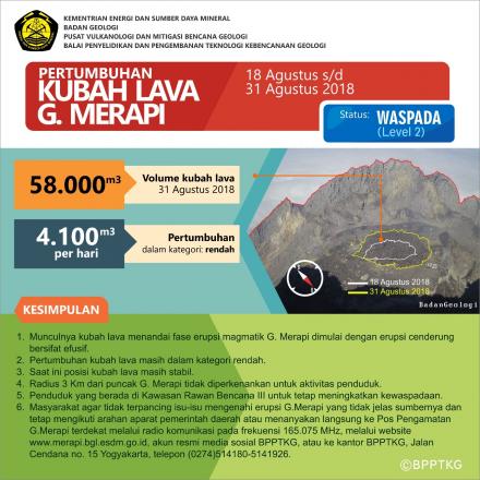 Informasi Pertumbuhan Kubah Lava Gunung Merapi dari BPPTKG